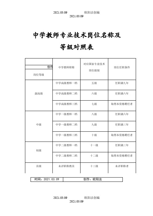 中学教师专业技术岗位名称及等级对照表之欧阳法创编