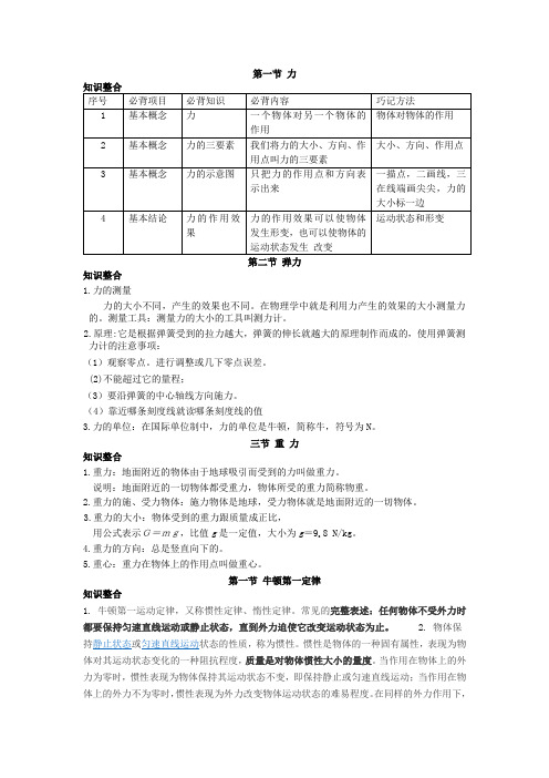 八年级物理下册期中考试知识点汇总