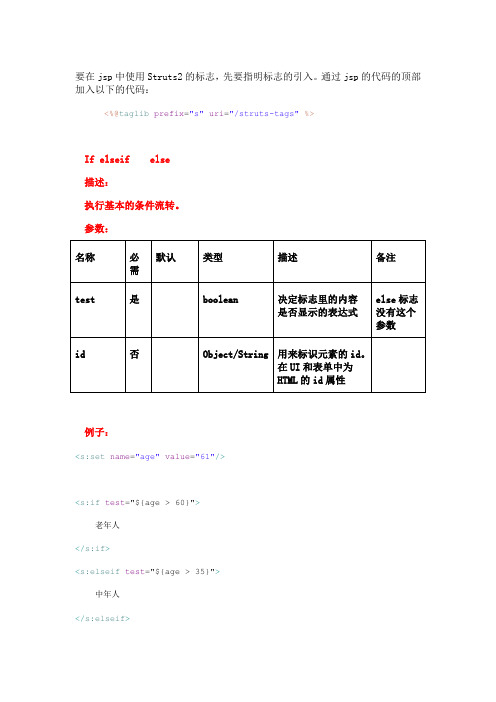 struts2标签详解[1]