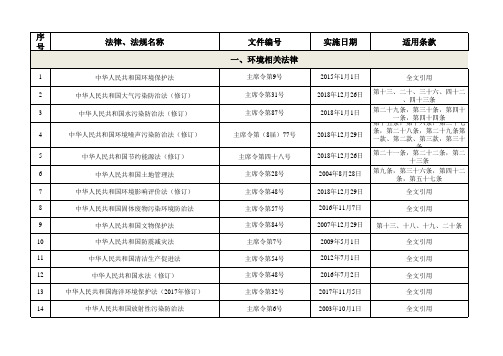 环境管理体系适用法律、法规清单-截止2019.6.17