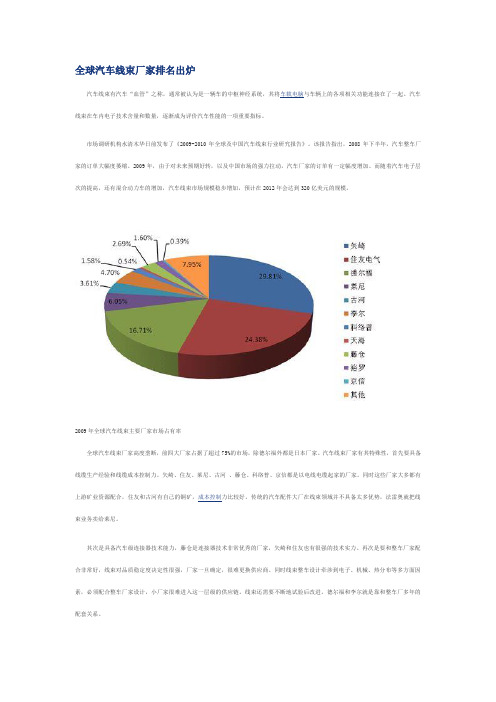 全球汽车线束厂家排名出炉