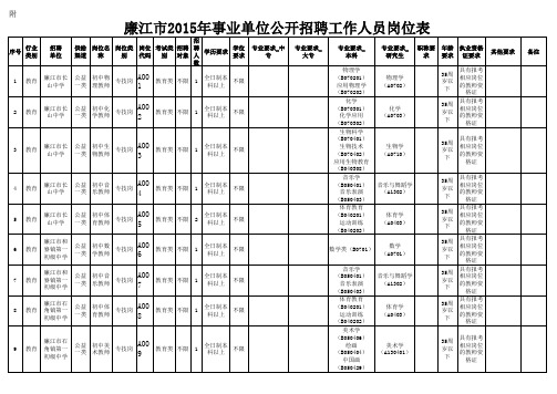 廉江市2015年事业单位公开招聘工作人员岗位表