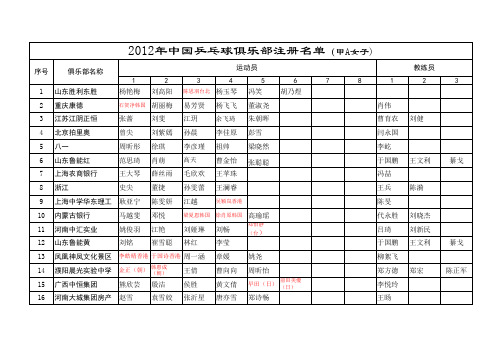 2012年中国乒乓球俱乐部甲D比赛参赛队