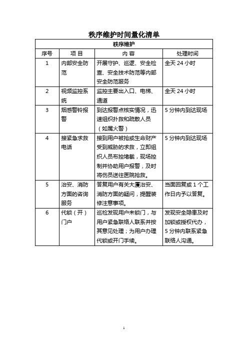 秩序维护时间量化清单