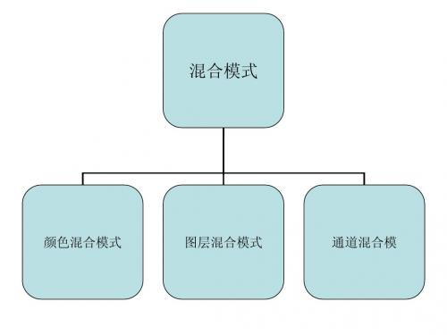 混合模式