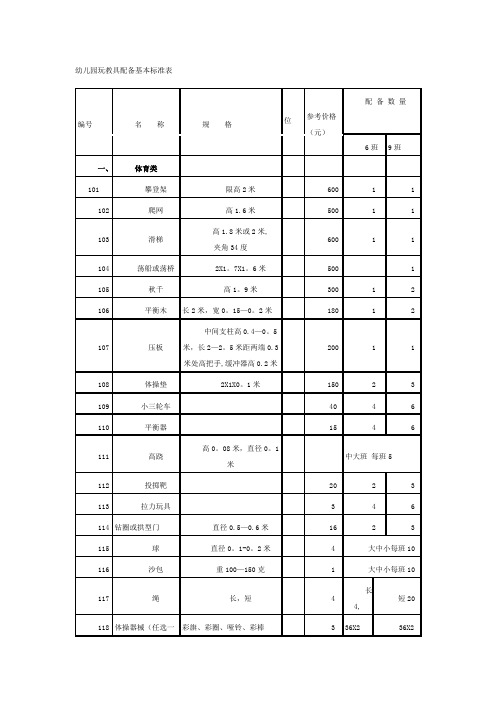 幼儿园玩教具配备基本标准表