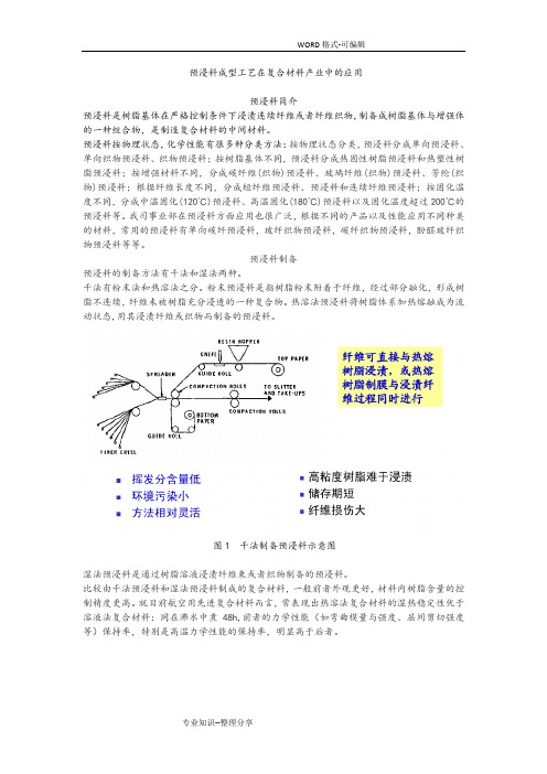 预浸料成型工艺设计