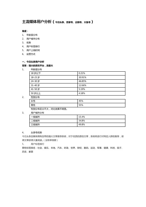 主流媒体用户分析(今日头条、百家号、企鹅号、大鱼号)