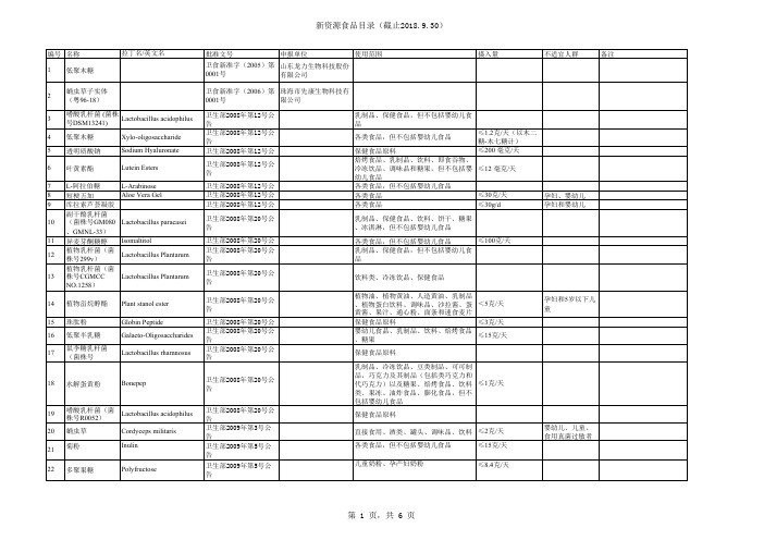 新食品原料目录(截止2018.9.30)