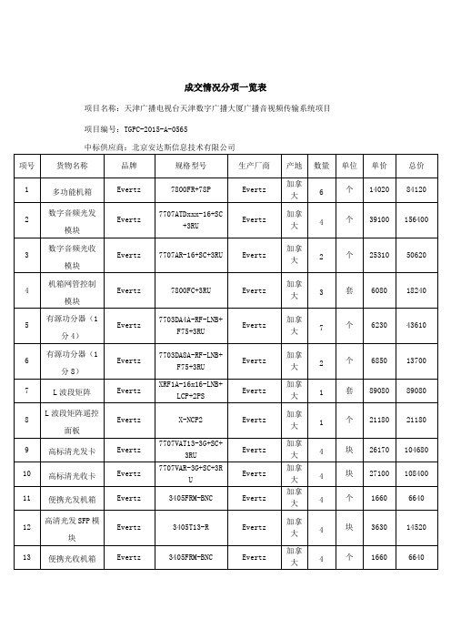 成交情况分项一览表