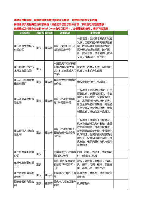 新版重庆市机械密封工商企业公司商家名录名单联系方式大全91家