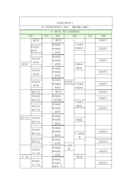 液压阀图标符号