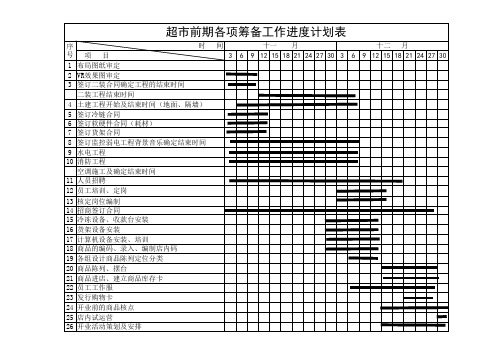 超市前期各项筹备工作进度计划表