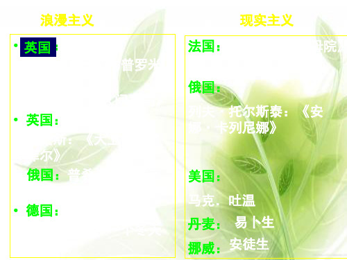 19世纪以来的世界文学艺术PPT教学课件