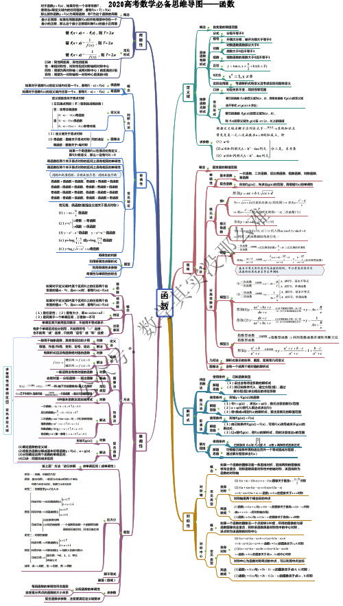 2020年高考数学复习思维导图(人教版)02——函数