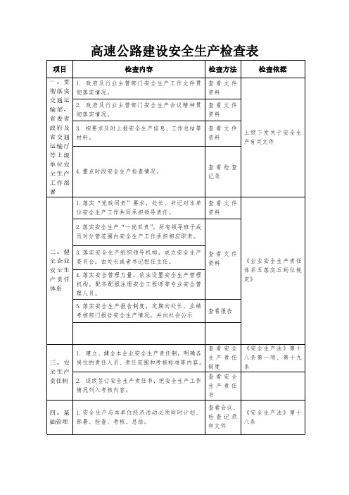 【安全生产全套表格资料-政府部门检查表】-高速公路建设安全生产检查表