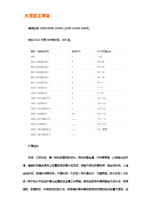 砂纸型号怎么选【详解】