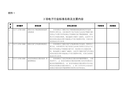 3项电子行业标准名称及主要内容【模板】