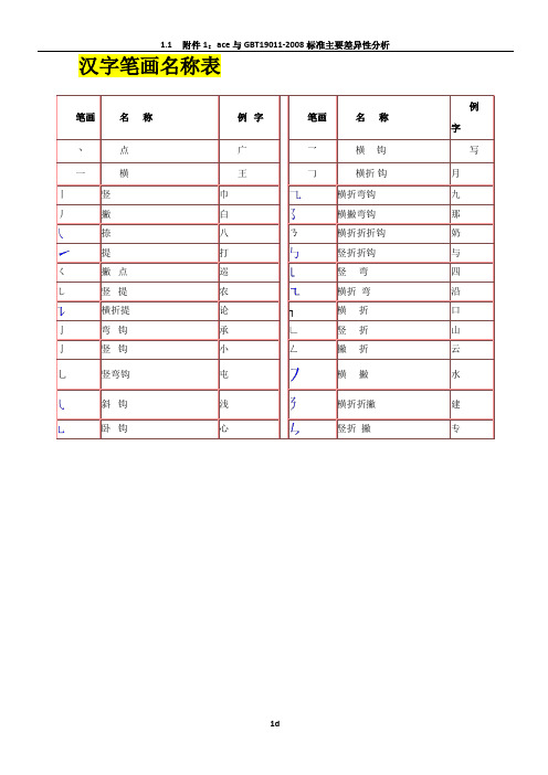 汉字笔画名称表和偏旁部首大全(大全)一年级汉字