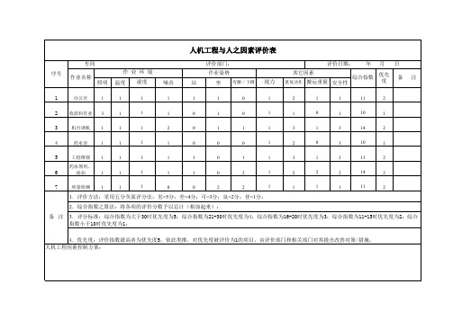 人体工程学评估表范例