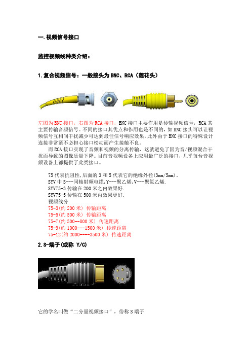 视频硬件接口种类_maik