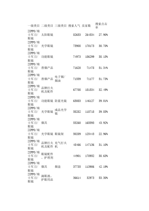 ZIPPO瑞士军刀眼镜