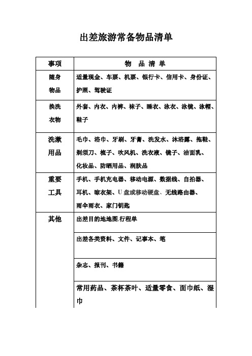 出差旅游常备物品清单(表格)