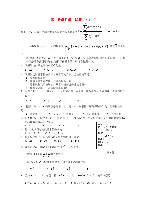 河北省灵寿中学高二数学第一次月考 文.doc