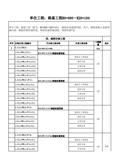 桥涵工程分部分项划分 -