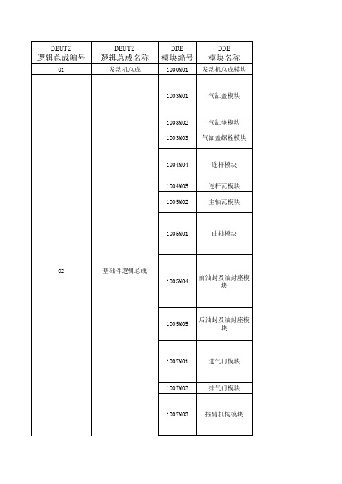 DDE公司DEUTZ逻辑总成及DDE模块0907发布