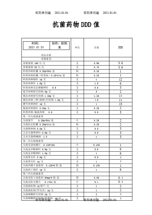 50种抗生素DDD值之欧阳美创编