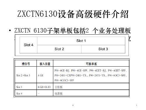 IPRAN设备介绍