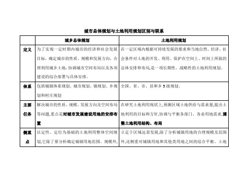 城市总体规划与土地利用规划区别与联系