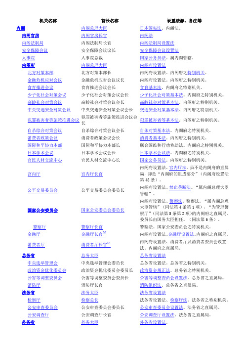 日本政府机关名称