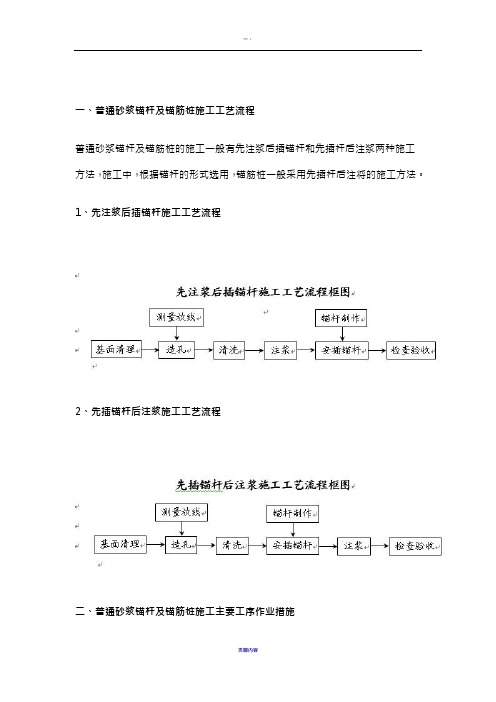 砂浆锚杆施工工艺