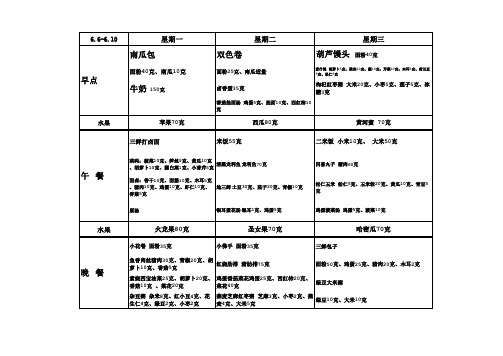 幼儿园检查公示必备带量详细食谱