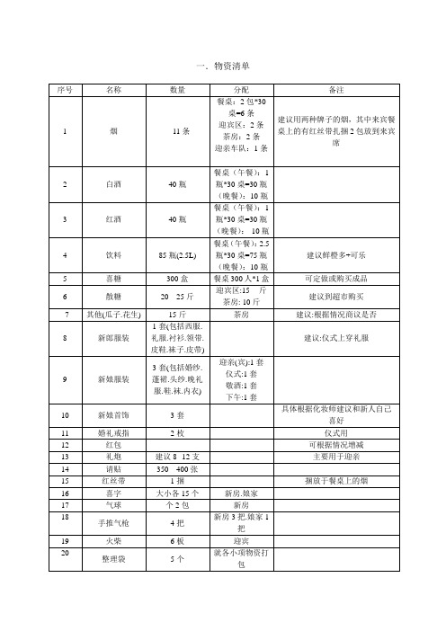 结婚物资清单