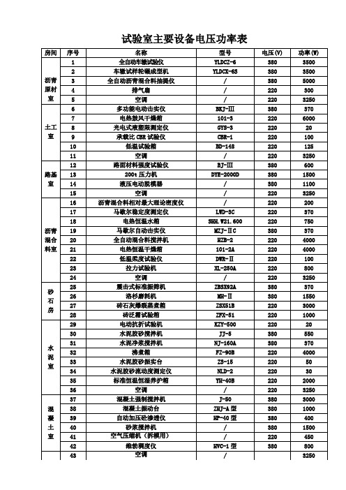 试验室主要设备电压功率表