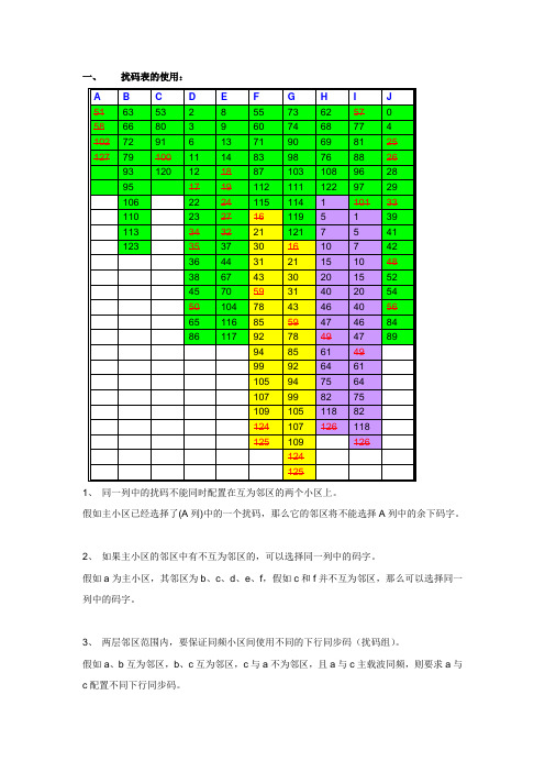 扰码规划原则