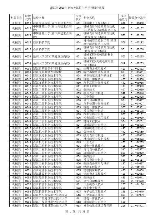 浙江省2020年单独考试招生平行投档分数线