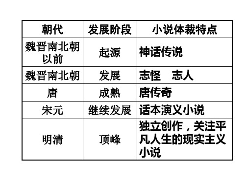 《红楼梦》及“林黛玉进贾府”(原始稿)