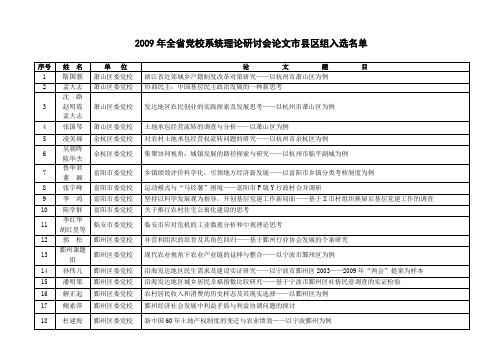 2009年全省党校系统理论研讨会论文市县区组入选名单