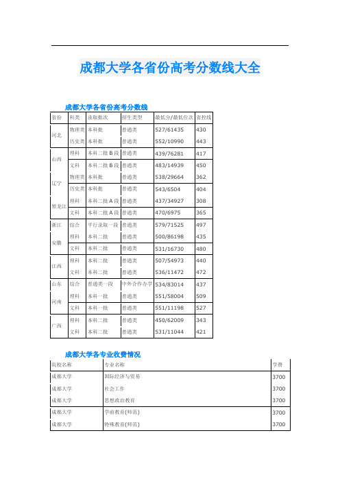 成都大学各省份高考分数线大全