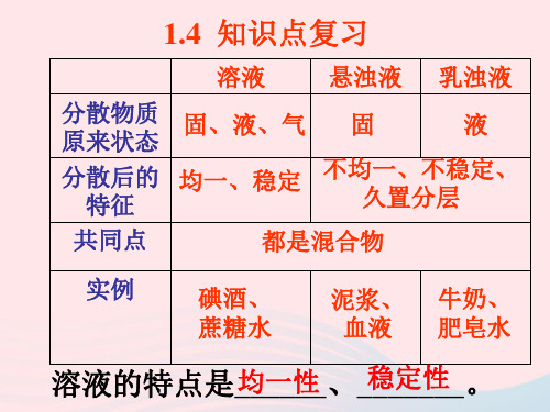 八年级科学上册第1章水和水的溶液物质的溶解第1课时课件浙教版ppt