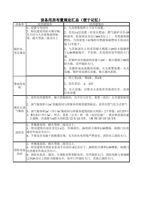 设备用房布置规定记忆