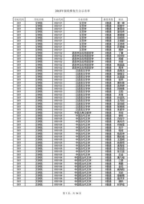 2015年推免生公示名单