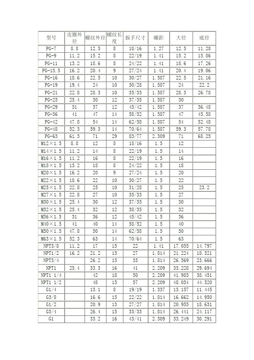 电缆接头的基本尺寸