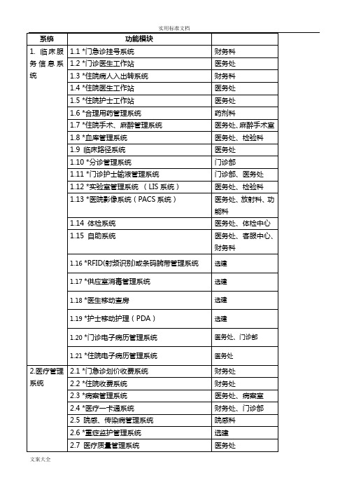 医院HIS系统功能要求规范