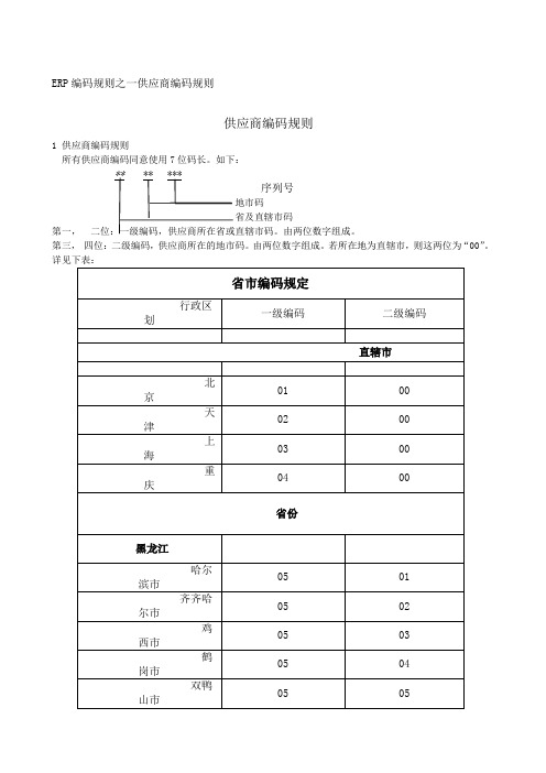 ER码规则之一供应商编码规则文件