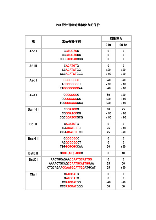 NEB保护碱基-各种酶切位点保护碱基